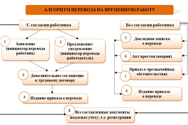 Кракен тор krakendark krakendark link