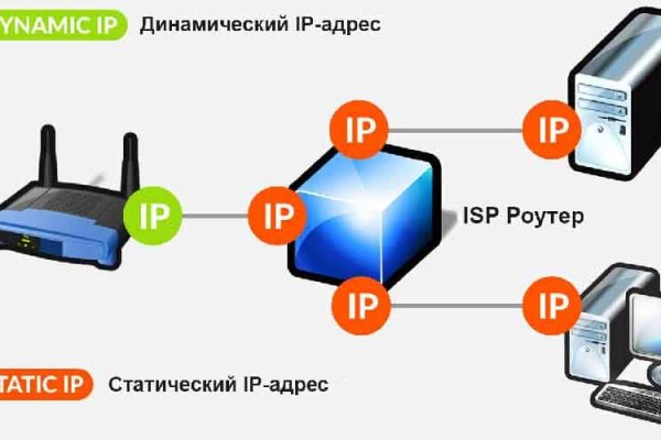 Вход в кракен чтобы купить меф